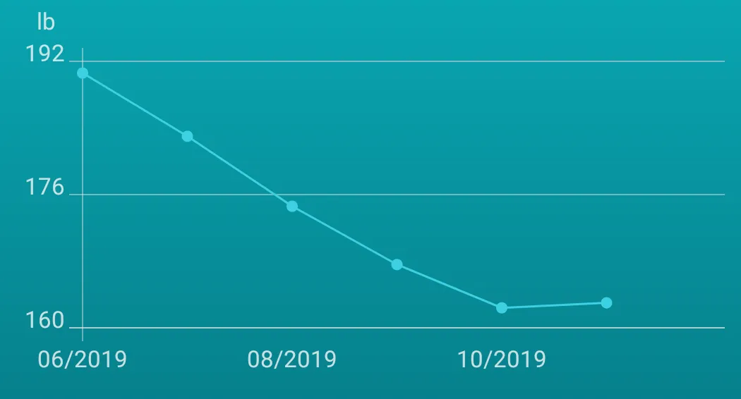 Photo from blog post 175