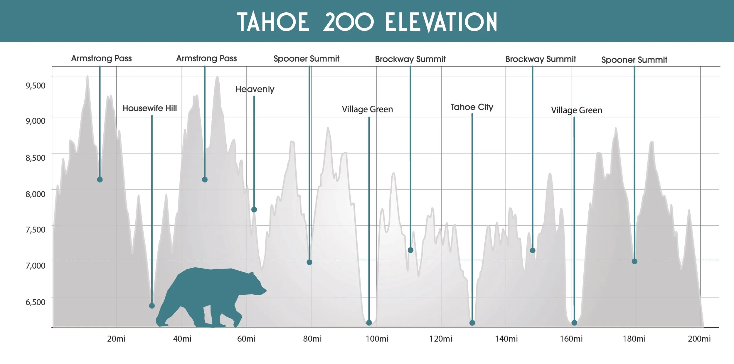 Photo from blog post 190